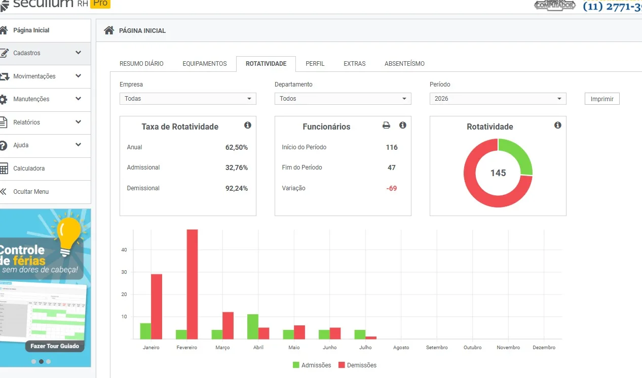 Dashboard colorido do Secullum com indicadores e gráfico de rotatividade